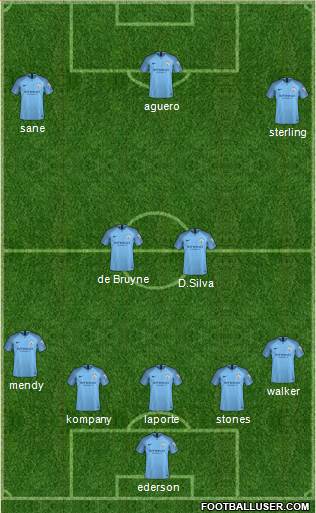 Manchester City Formation 2018
