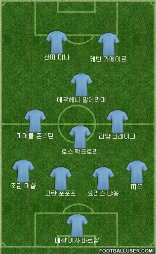 Dream Team Formation 2018