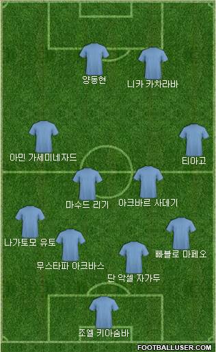 Dream Team Formation 2018