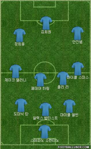 Dream Team Formation 2018
