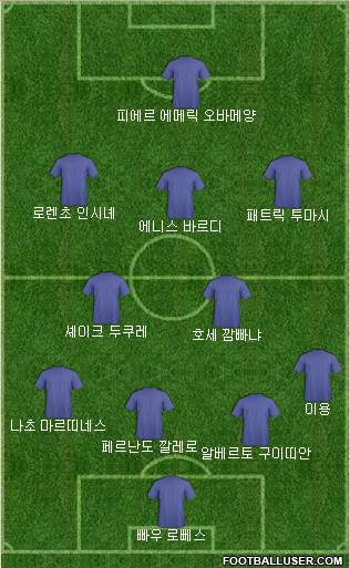 Dream Team Formation 2018