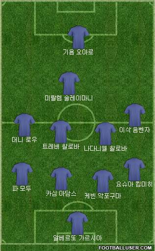 Dream Team Formation 2018