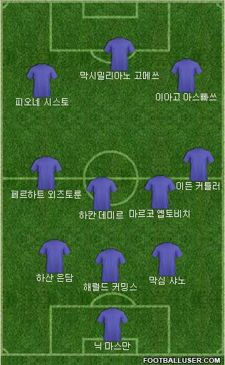 Dream Team Formation 2018