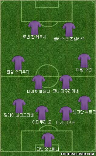 Dream Team Formation 2018