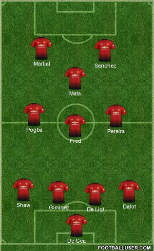 Manchester United Formation 2018