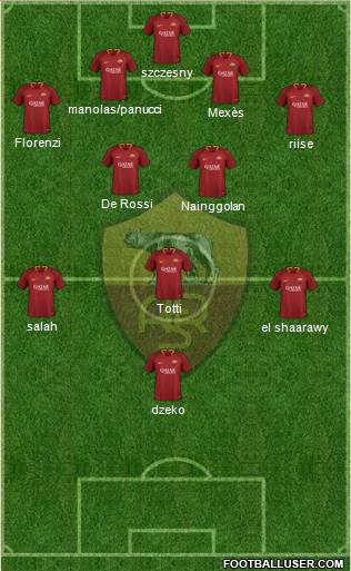 AS Roma Formation 2018