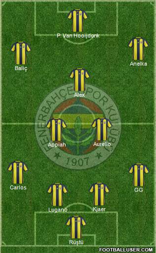 Fenerbahçe SK Formation 2018