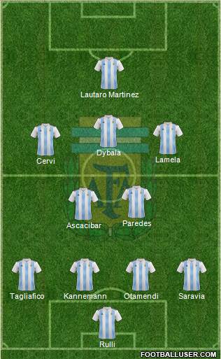 Argentina Formation 2018
