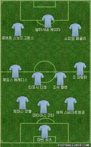 Dream Team Formation 2018