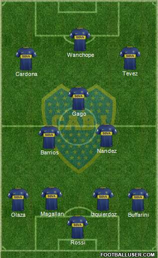 Boca Juniors Formation 2018