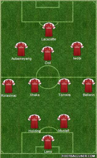 Arsenal Formation 2018