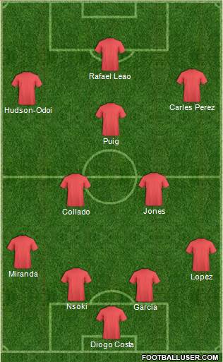 Dream Team Formation 2018