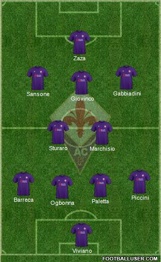 Fiorentina Formation 2018