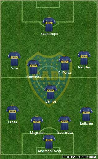 Boca Juniors Formation 2018