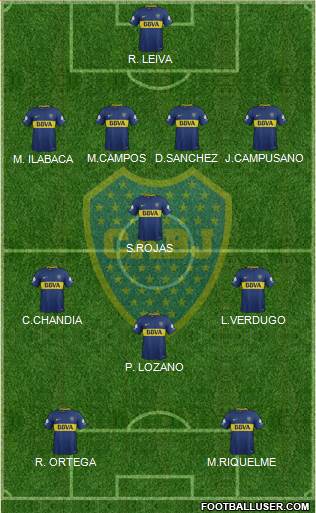Boca Juniors Formation 2018