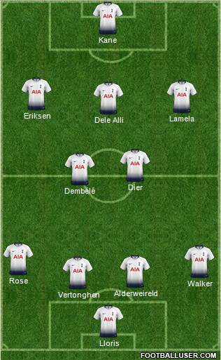 Tottenham Hotspur Formation 2018