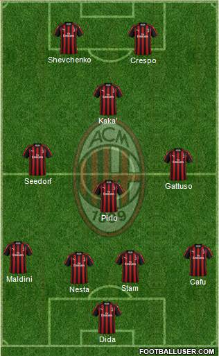 A.C. Milan Formation 2018