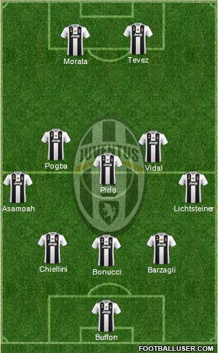 Juventus Formation 2018