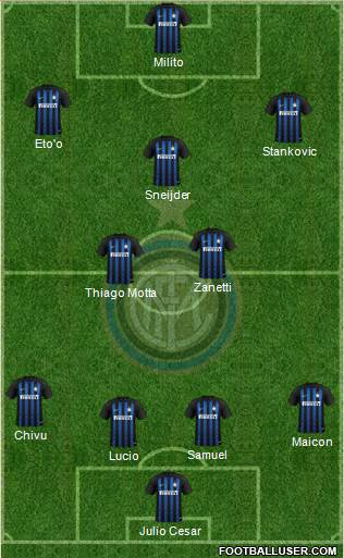 F.C. Internazionale Formation 2018