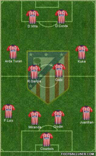 C. Atlético Madrid S.A.D. Formation 2018