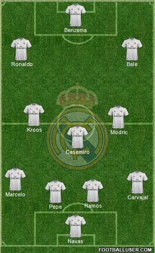 Real Madrid C.F. Formation 2018