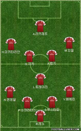 Arsenal Formation 2018