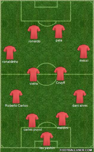 Champions League Team Formation 2018