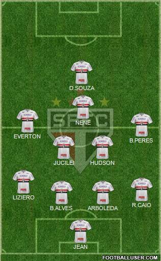 São Paulo FC Formation 2018