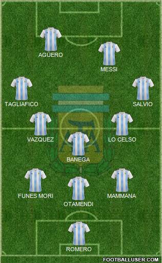 Argentina Formation 2018