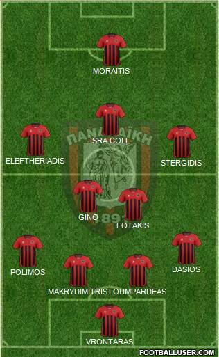 Panachaiki 2005 GE Formation 2018