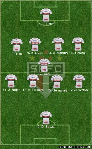 São Paulo FC Formation 2018
