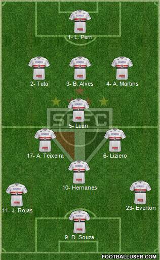 São Paulo FC Formation 2018