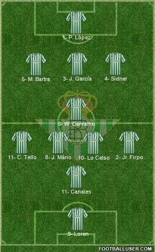 Real Betis B., S.A.D. Formation 2018