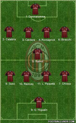 A.C. Milan Formation 2018