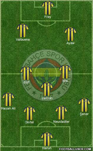 Fenerbahçe SK Formation 2018