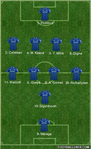 Everton Formation 2018