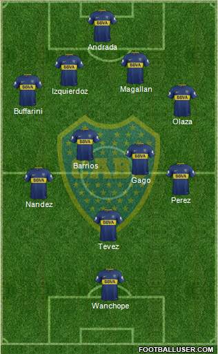 Boca Juniors Formation 2018