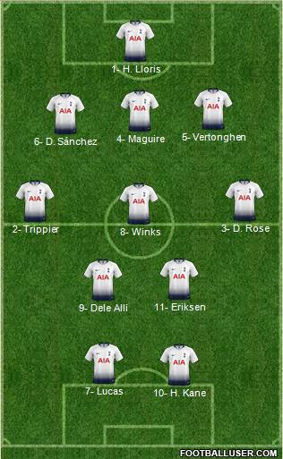 Tottenham Hotspur Formation 2018
