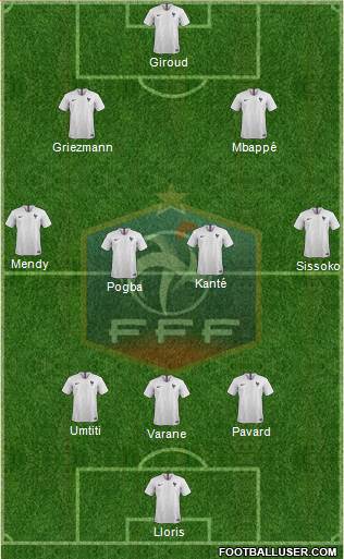 France Formation 2018