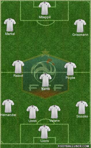 France Formation 2018