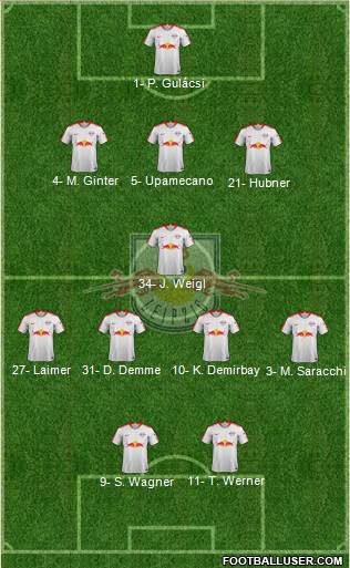 RasenBallsport Leipzig Formation 2018