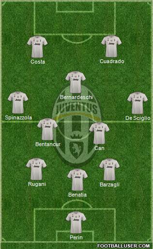 Juventus Formation 2018