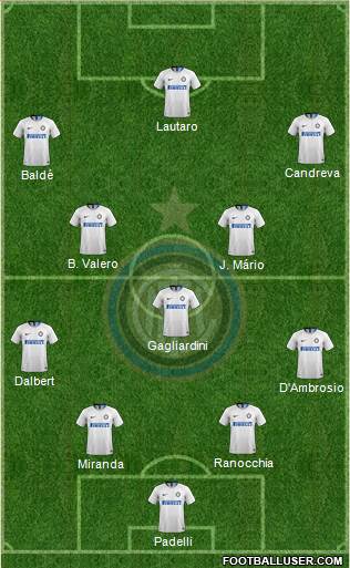 F.C. Internazionale Formation 2018