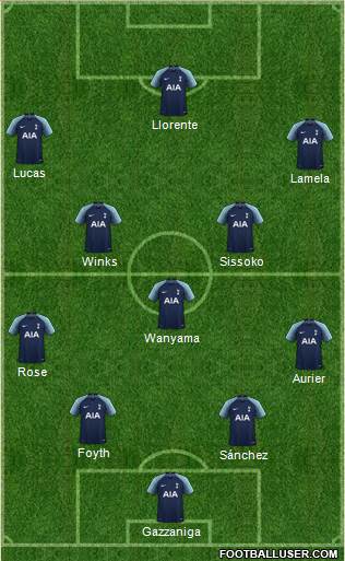 Tottenham Hotspur Formation 2018