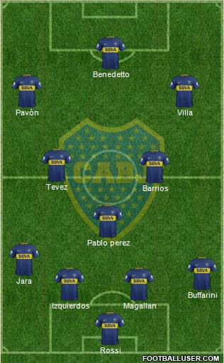 Boca Juniors Formation 2018