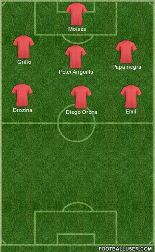 Dream Team Formation 2018