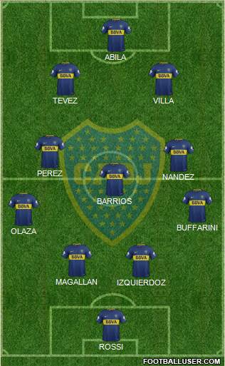 Boca Juniors Formation 2018