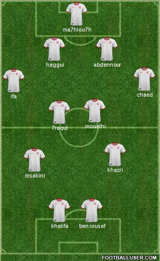 Tunisia Formation 2018