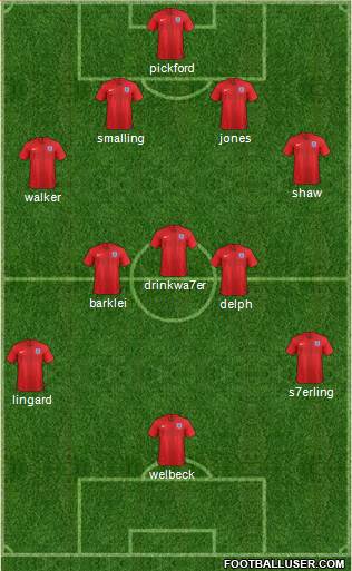 England Formation 2018