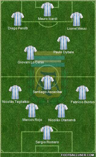 Argentina Formation 2018